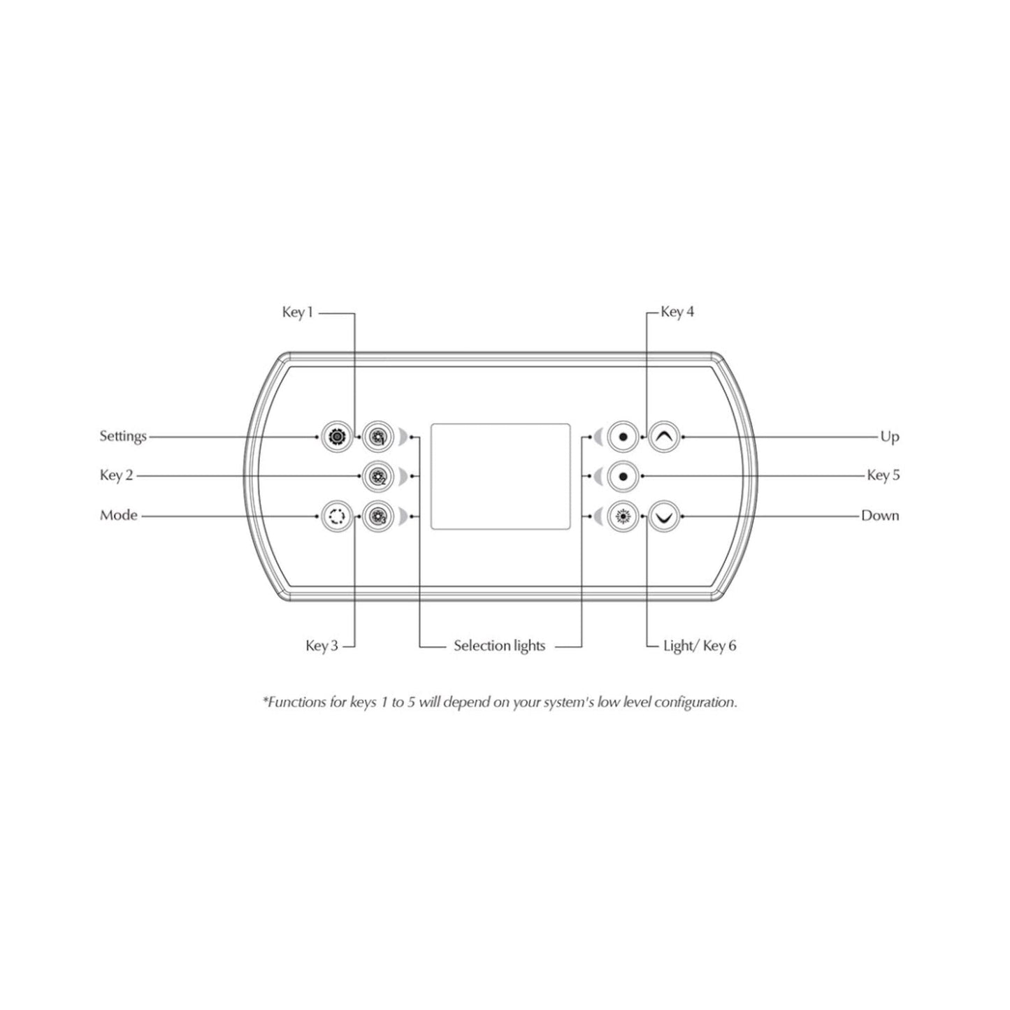 Gecko Electronic Keypad 10-Button, in.k800