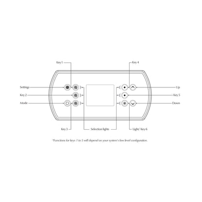 Gecko Electronic Keypad 10-Button, in.k800