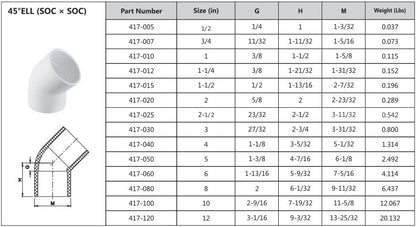Lesso America 417 Series PVC Pipe Fitting - 45Â°Ell - Schedule 40 (White) - 3/4" (SOC x SOC) / High-Flow Capacity/Plumbing, Irrigation, Pool, Spa/NSF Certified/Construction Grade (417-007)