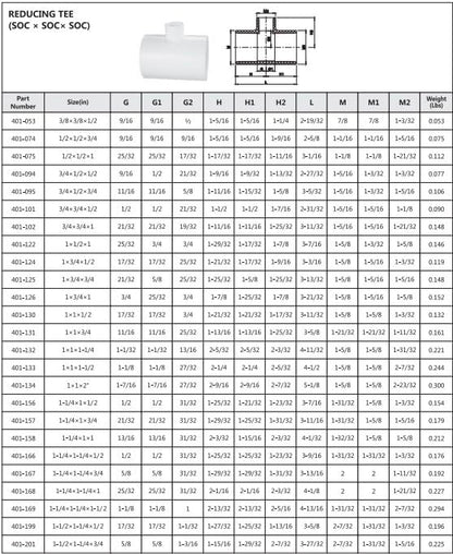 Lesso America 401 Series PVC Pipe Fitting - Reducing Tee - Schedule 40 (White) - 1-1/2Ã1-1/2Ã3/4" (SOC x SOC x SOC) / High-Flow Capacity/Plumbing, Irrigation, Pool, Spa, DIY Projects (401-210)