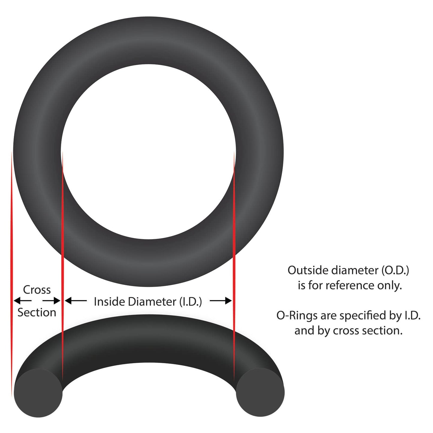 O-Ring, O-644