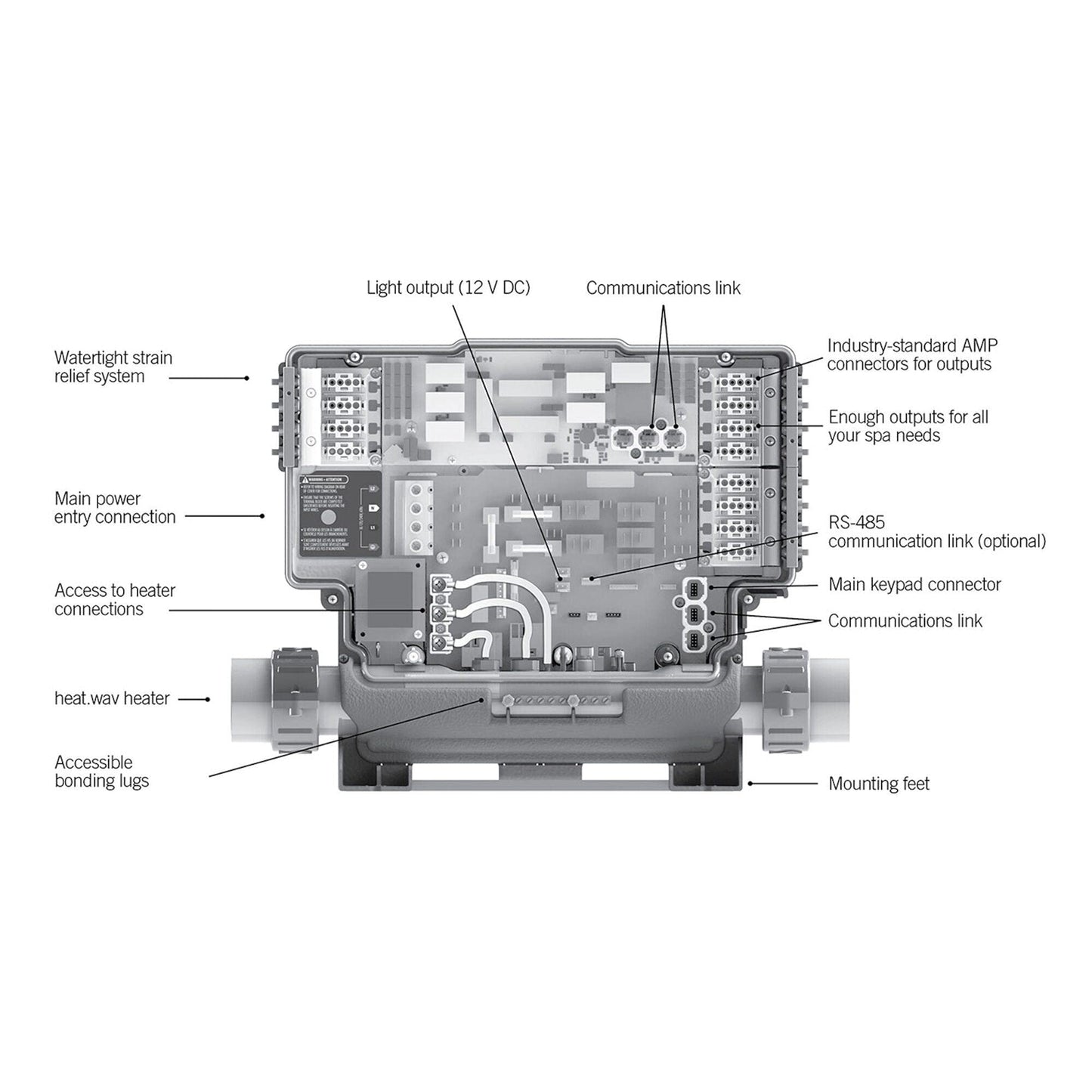 Gecko Electronic Control System 115/230V, 4.0KW, 5 Pumps, Blower, Ozone, Circ Pump, WiFi Ready, 0611-221031-361