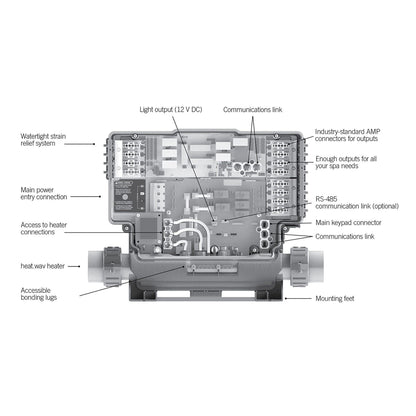 Gecko Electronic Control System 115/230V, 4.0KW, 5 Pumps, Blower, Ozone, Circ Pump, WiFi Ready, 0611-221031-361