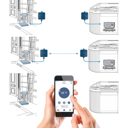 Gecko in.Touch 2 Internet Module N.A. Version, for in.y, in.x Series