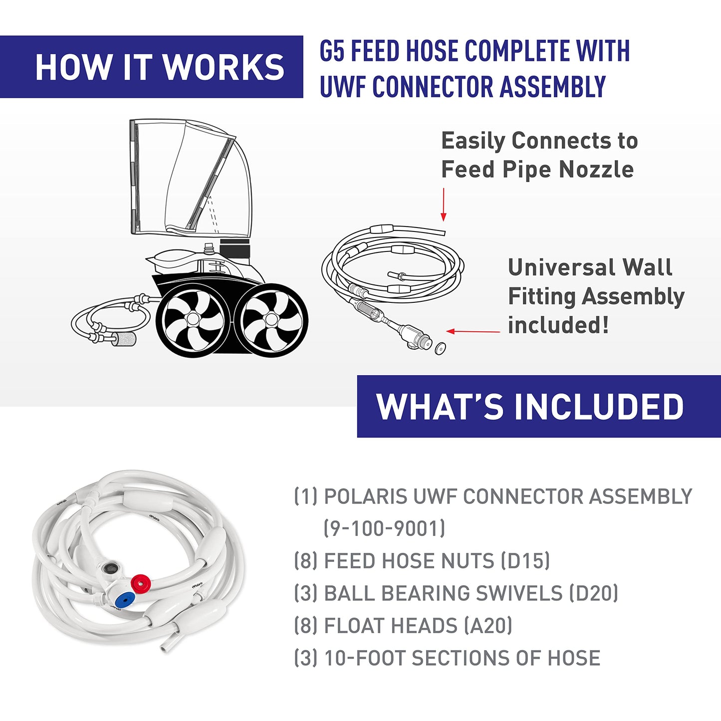 Polaris Genuine Parts G5 Complete Feed Hose with UWF Replacement for pressure-side cleaners 280, 280 Tank Trax, TR28P, 380, 180