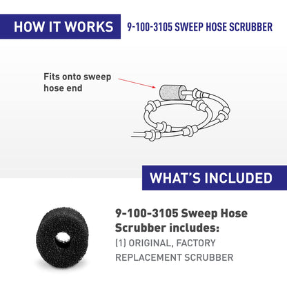 Polaris Sweep Hose Scrubber